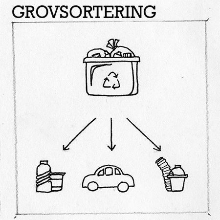 Grovsortering