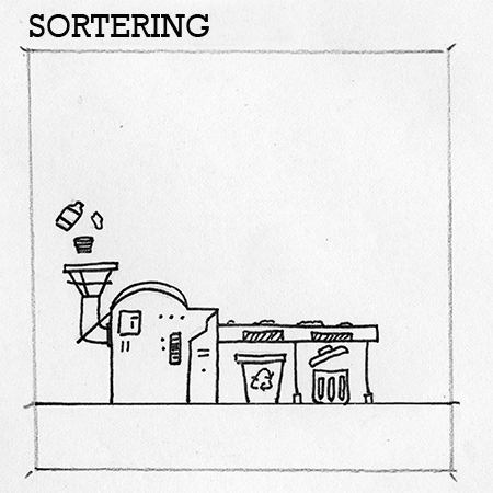 Sortering