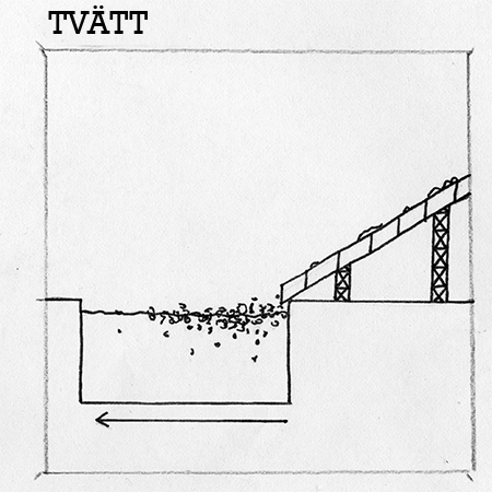 Tvätt