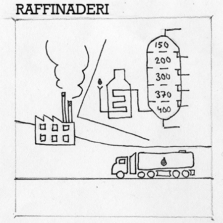 Raffinaderi