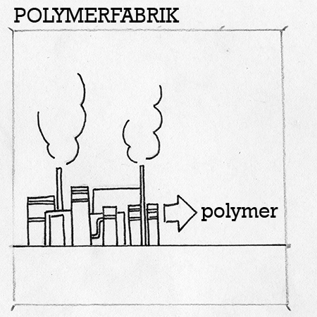 Polymerfabrik