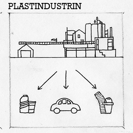 Plastindustrin